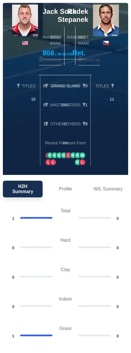 Sock Stepanek H2h Summary Stats