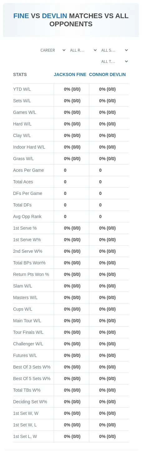 Connor Devlin Jackson Fine Prediction Stats