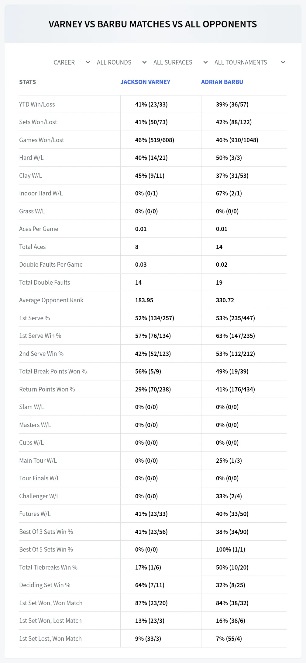 Jackson Varney Adrian Barbu Prediction Stats
