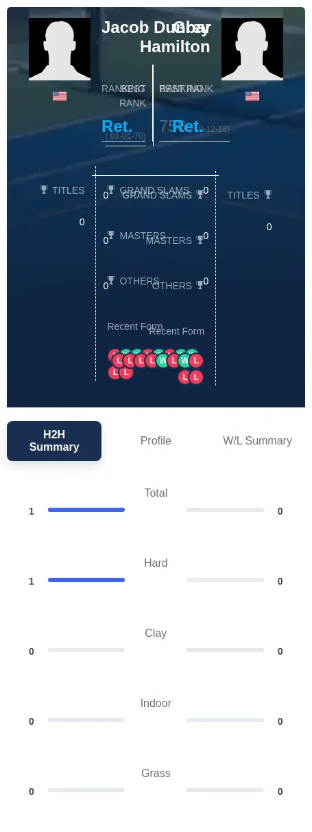 Hamilton Dunbar H2h Summary Stats