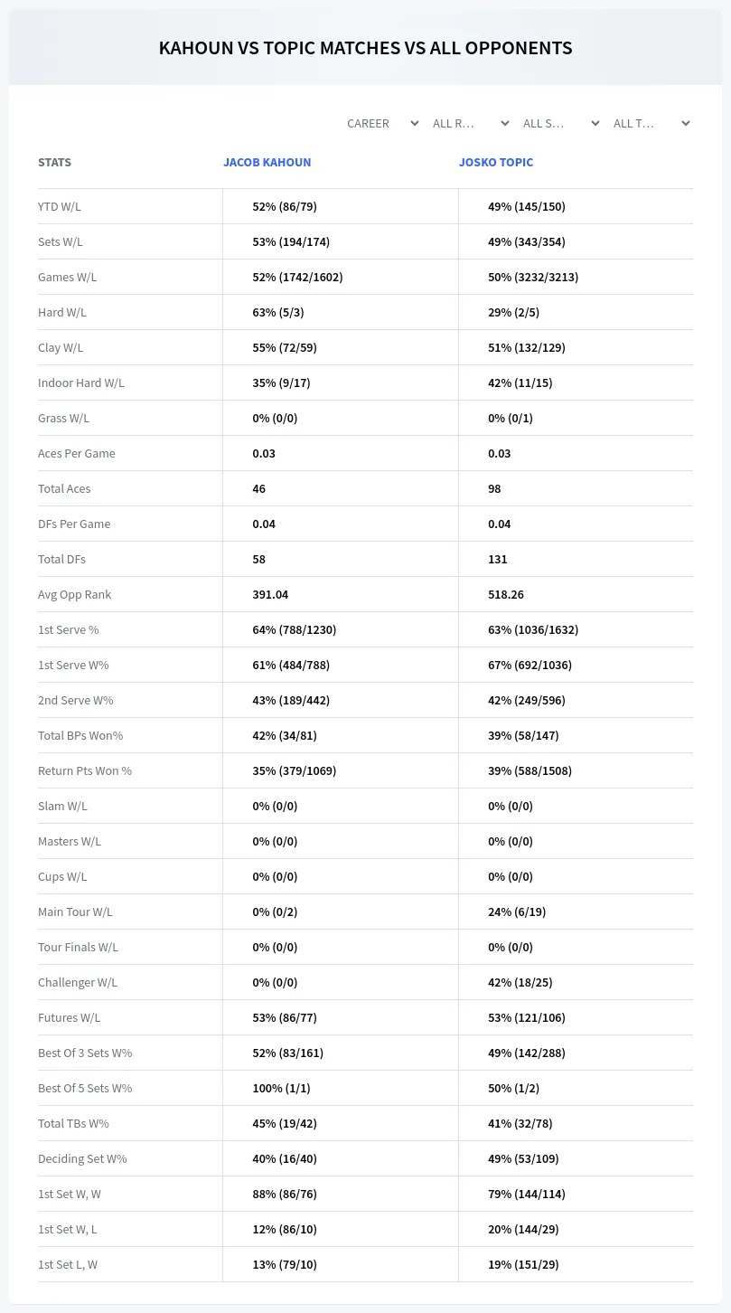 Jacob Kahoun Josko Topic Prediction Stats