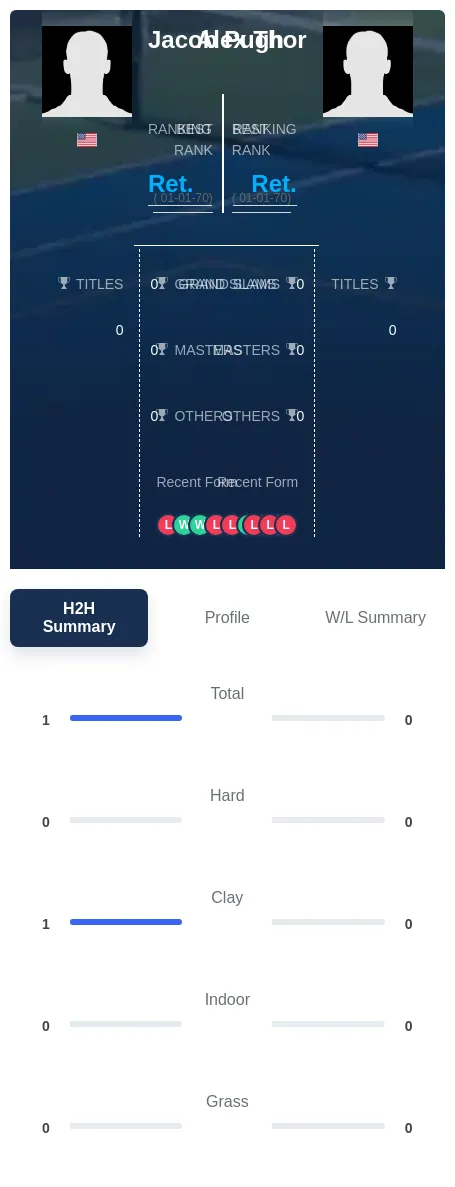 Pugh Thor H2h Summary Stats