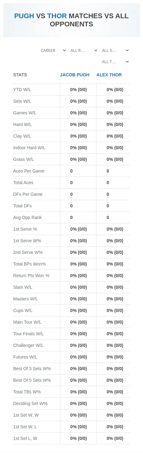 Jacob Pugh Alex Thor Prediction Stats