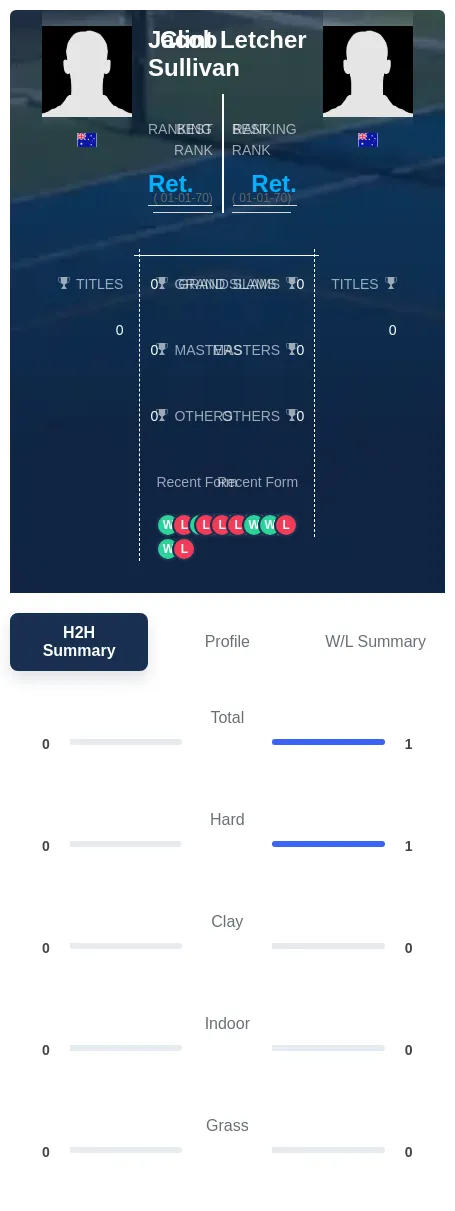 Sullivan Letcher H2h Summary Stats