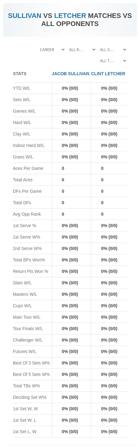 Jacob Sullivan Clint Letcher Prediction Stats