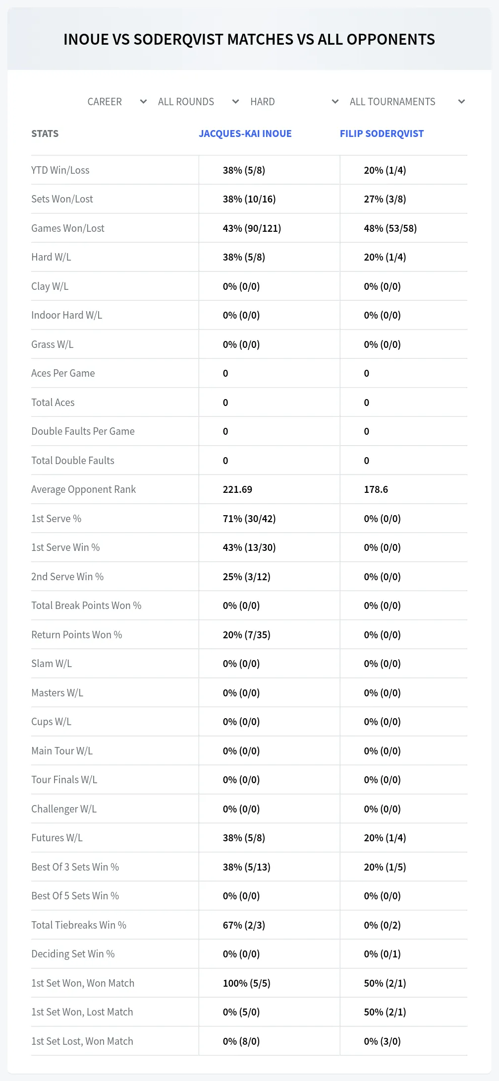 Filip Soderqvist Jacques-Kai Inoue Prediction Stats