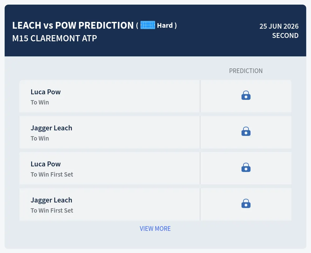 Leach Pow H2h Predictions at M15 Claremont Day 4