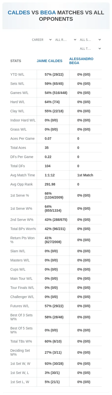 Jaime Caldes Alessandro Bega Prediction Stats