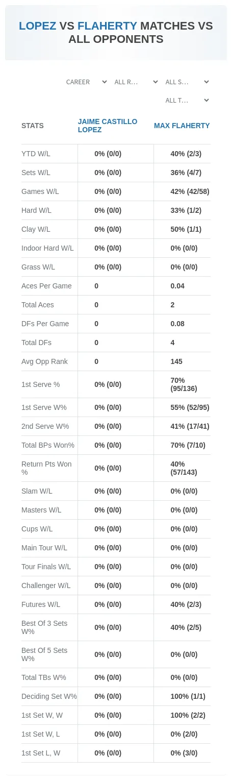 Max Flaherty Jaime Castillo Lopez Prediction Stats