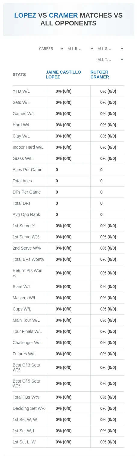 Jaime Castillo Lopez Rutger Cramer Prediction Stats