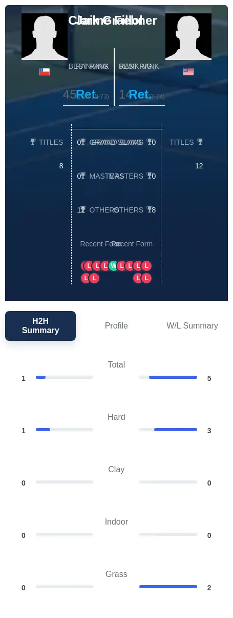 Graebner Fillol H2h Summary Stats