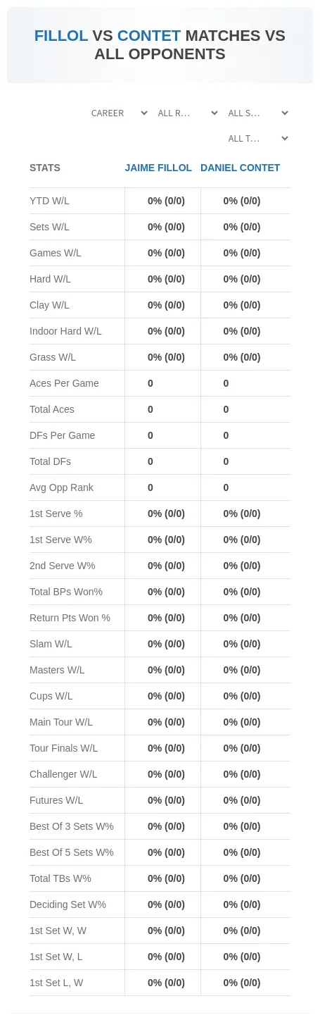 Jaime Fillol Daniel Contet Prediction Stats