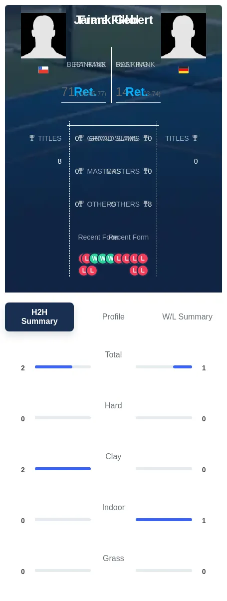 Gebert Fillol H2h Summary Stats