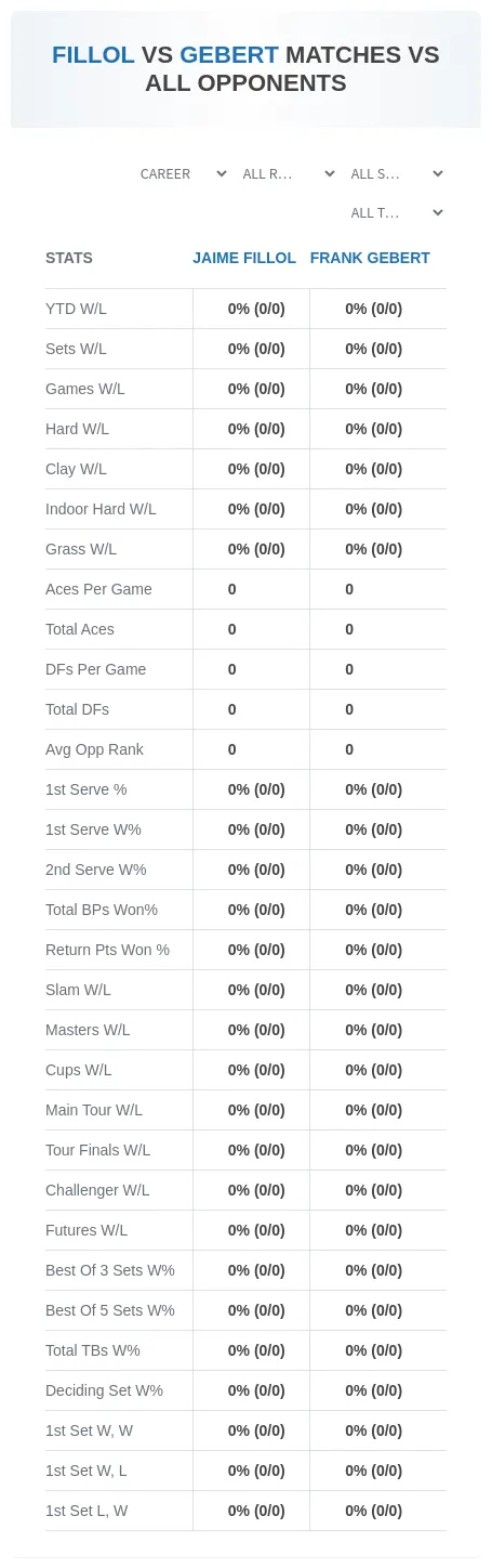 Frank Gebert Jaime Fillol Prediction Stats