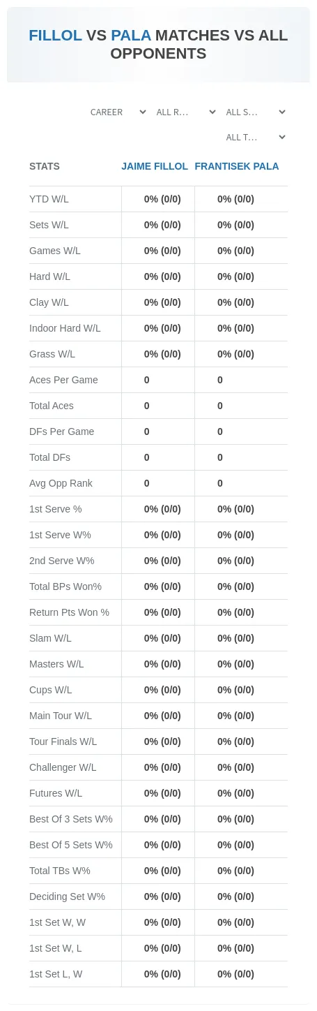 Jaime Fillol Frantisek Pala Prediction Stats