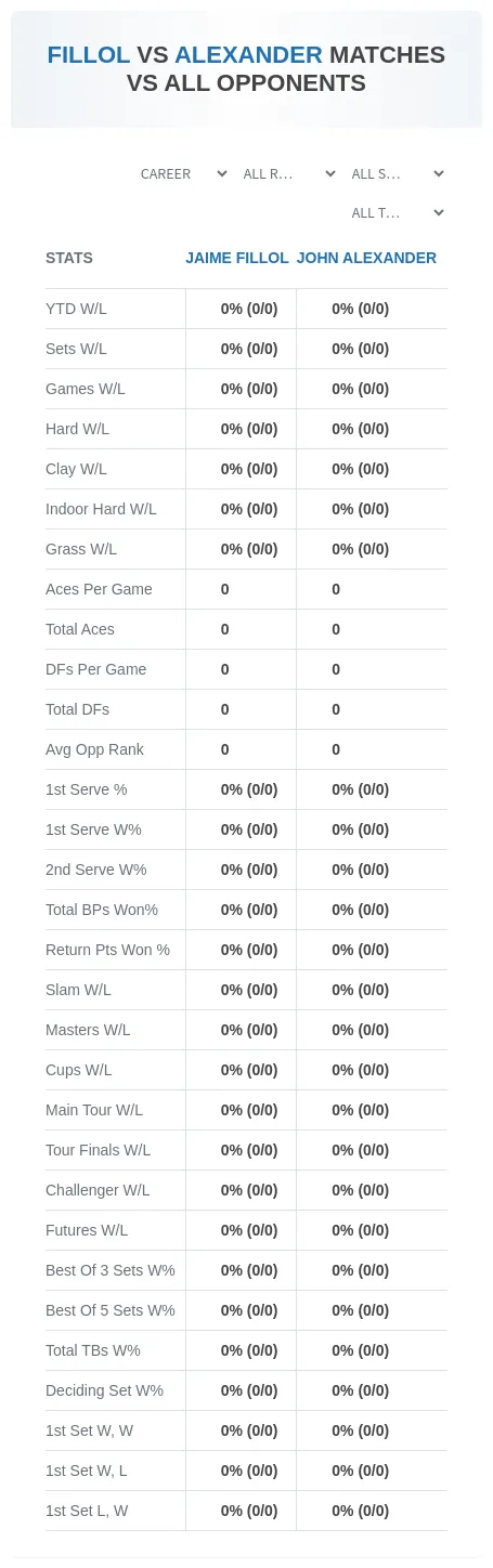 Jaime Fillol John Alexander Prediction Stats