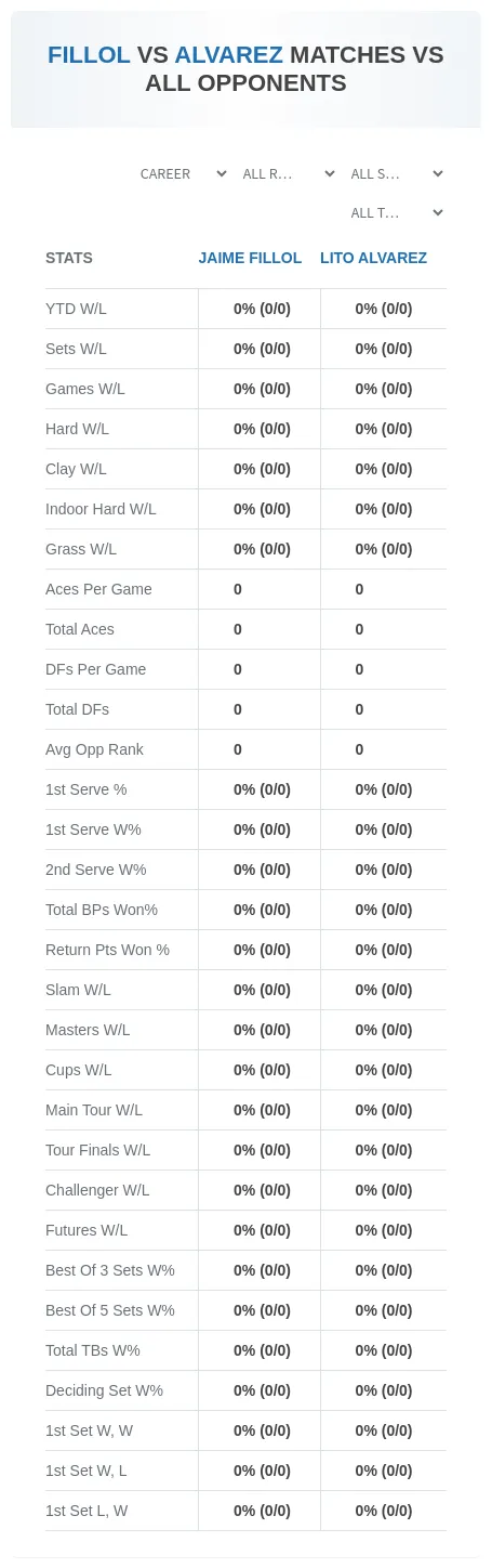 Jaime Fillol Lito Alvarez Prediction Stats