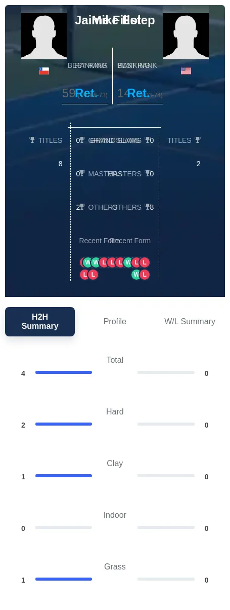 Estep Fillol H2h Summary Stats