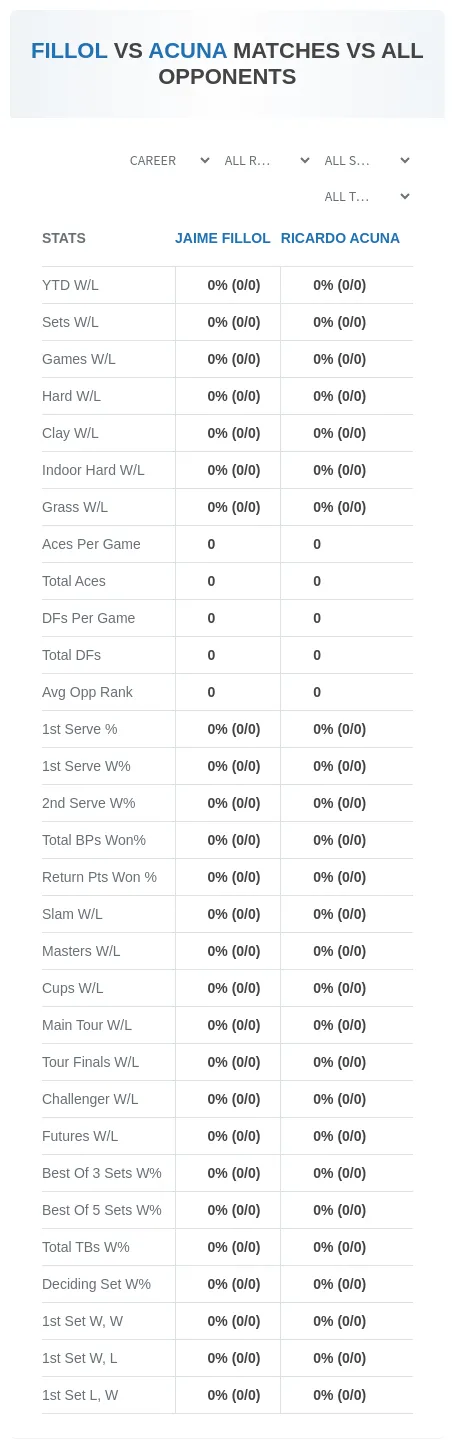 Jaime Fillol Ricardo Acuna Prediction Stats