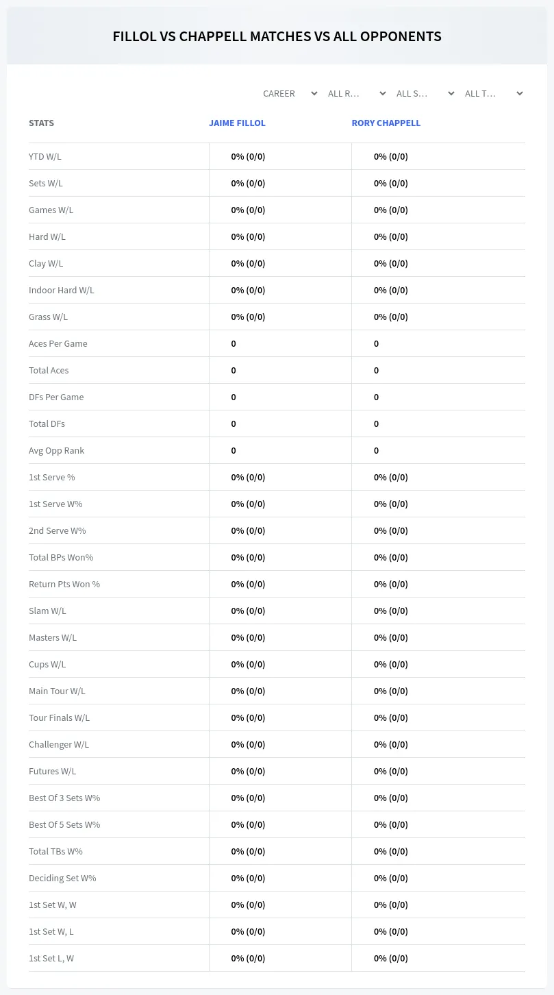 Jaime Fillol Rory Chappell Prediction Stats