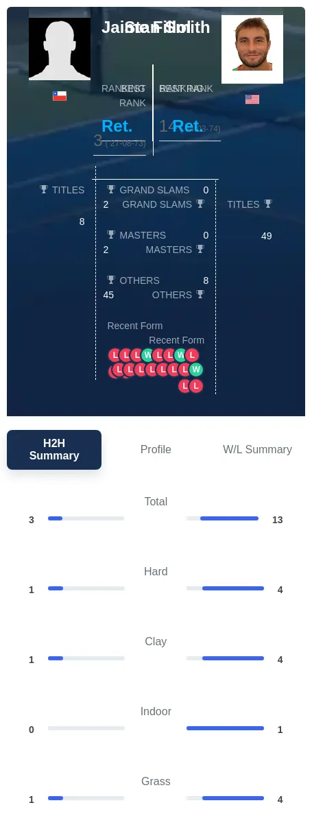 Smith Fillol H2h Summary Stats