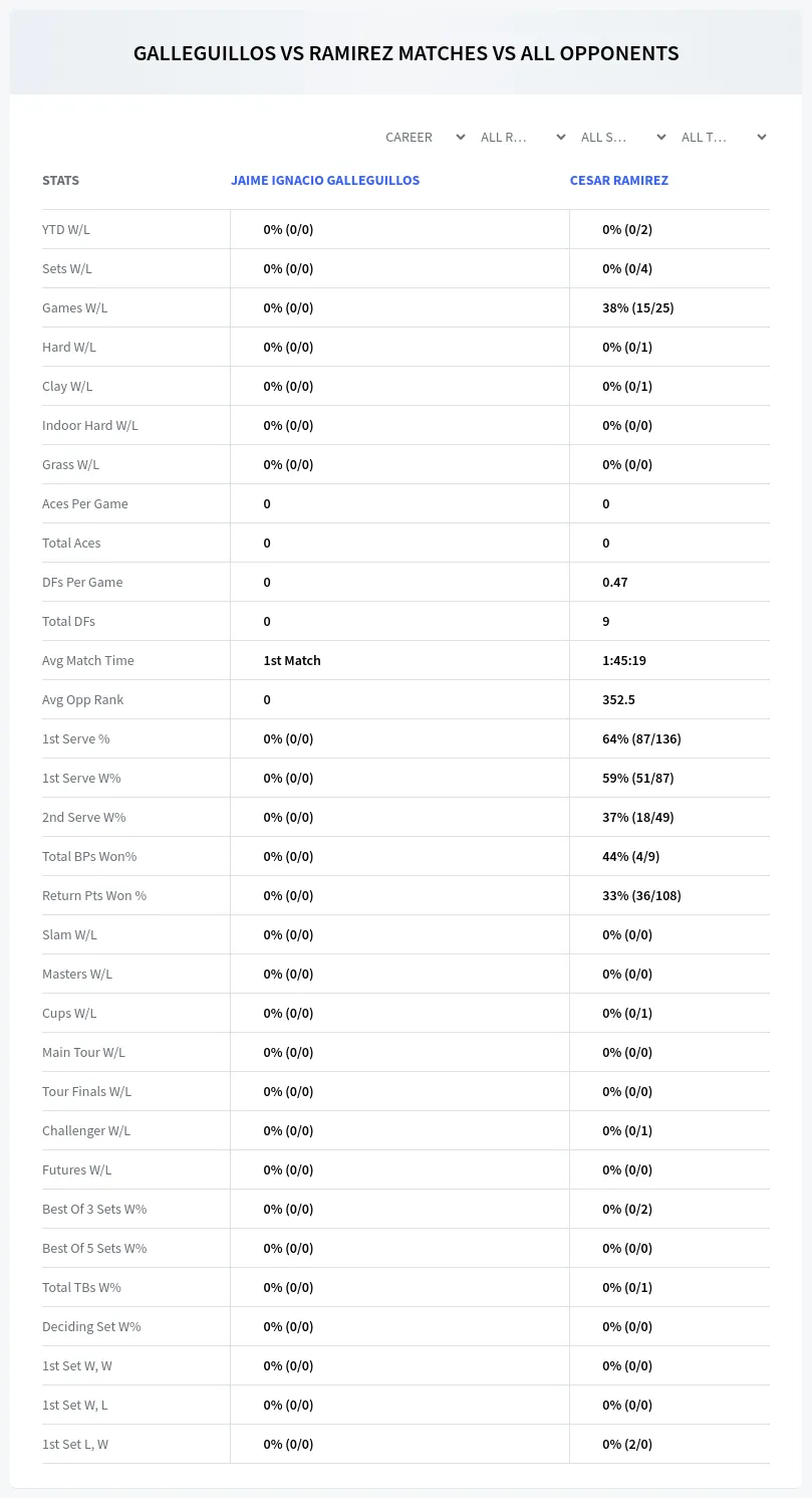 Cesar Ramirez Jaime Ignacio Galleguillos Prediction Stats