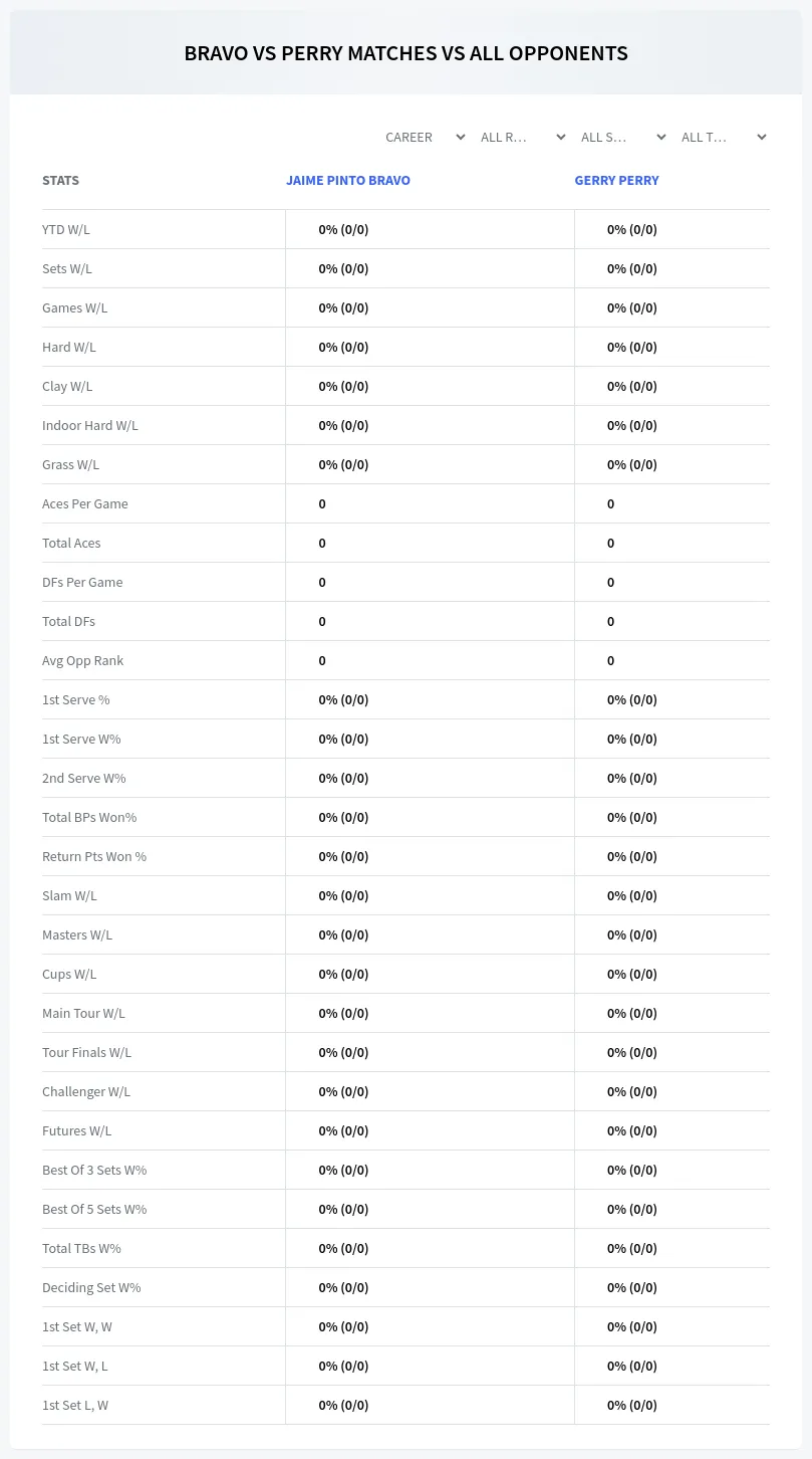 Gerry Perry Jaime Pinto Bravo Prediction Stats