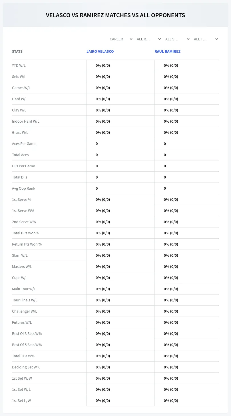 Raul Ramirez Jairo Velasco Prediction Stats