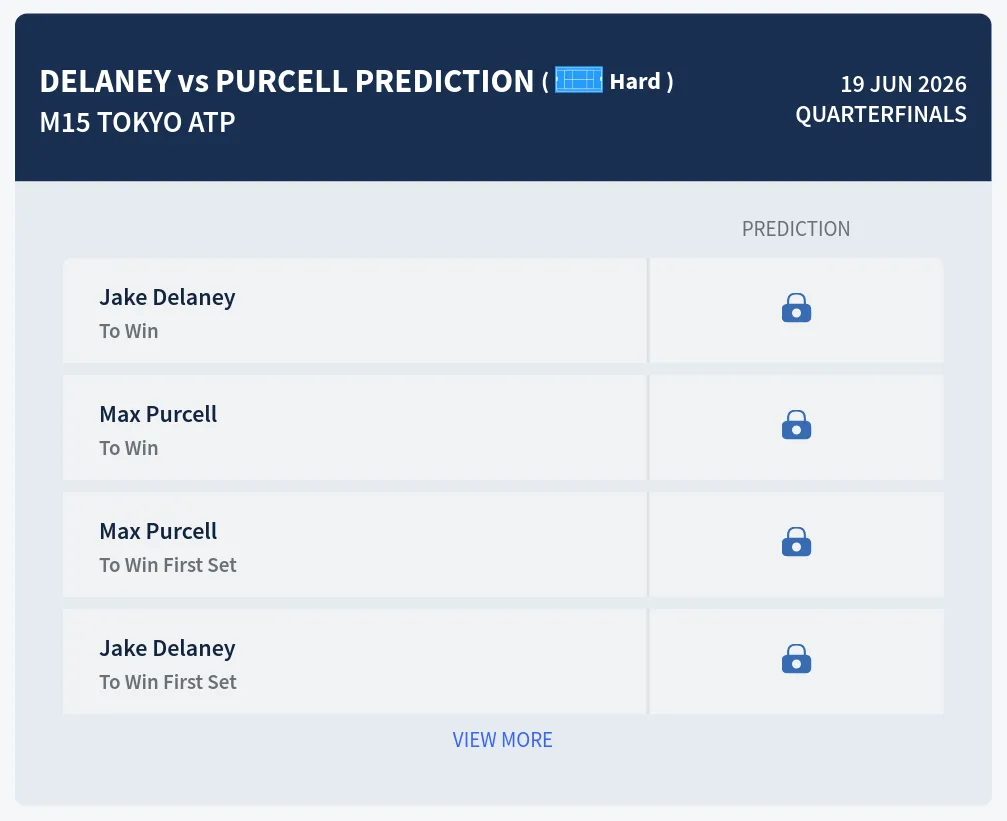 Purcell Delaney H2h Predictions at M15 Wuning