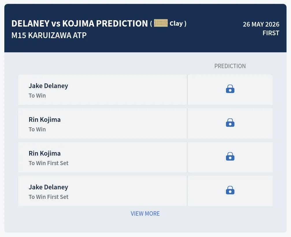 Delaney Kojima H2h Predictions at M15 Karuizawa