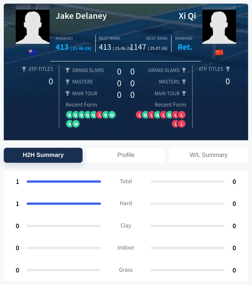 Delaney Qi H2h Summary Stats