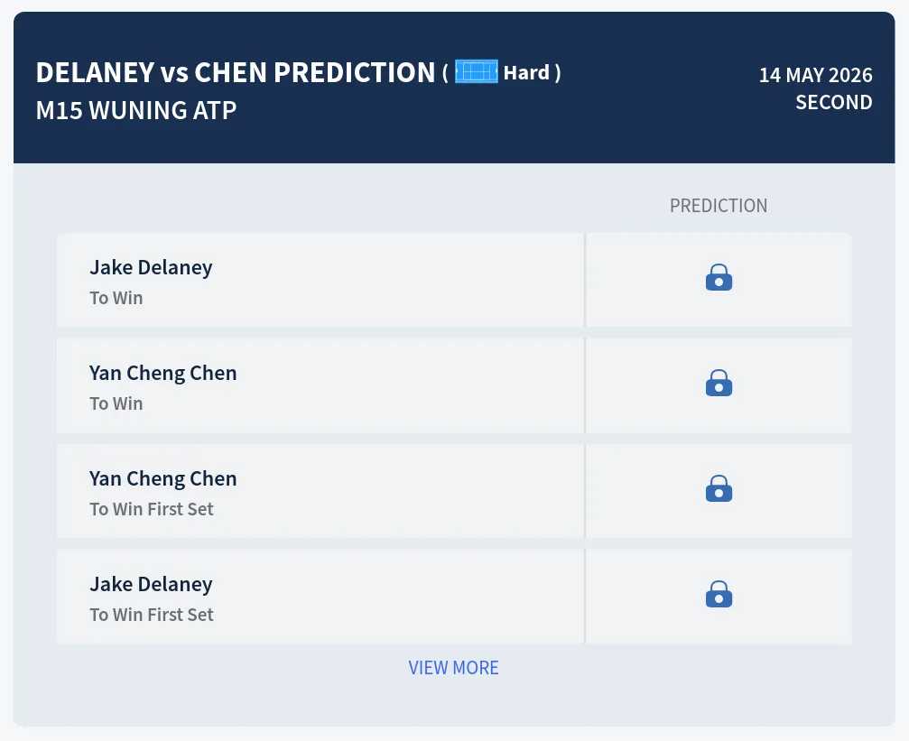Delaney Chen H2h Predictions at M15 Wuning Day 4