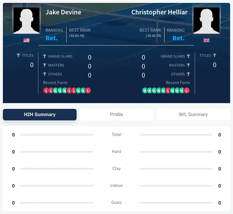 Devine Helliar H2h Summary Stats
