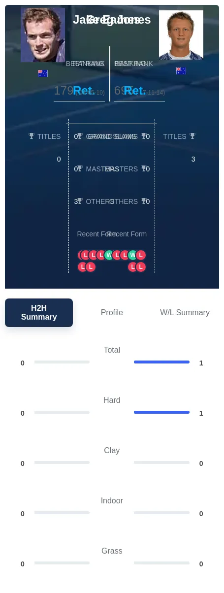 Eames Jones H2h Summary Stats