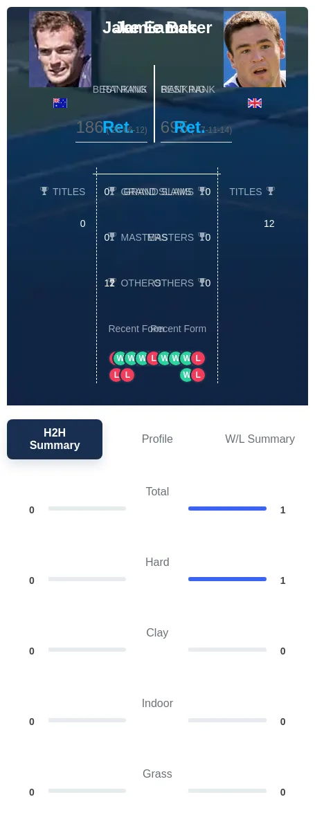 Eames Baker H2h Summary Stats