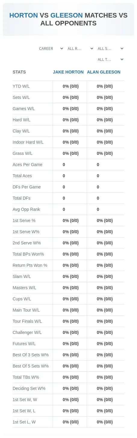 Jake Horton Alan Gleeson Prediction Stats