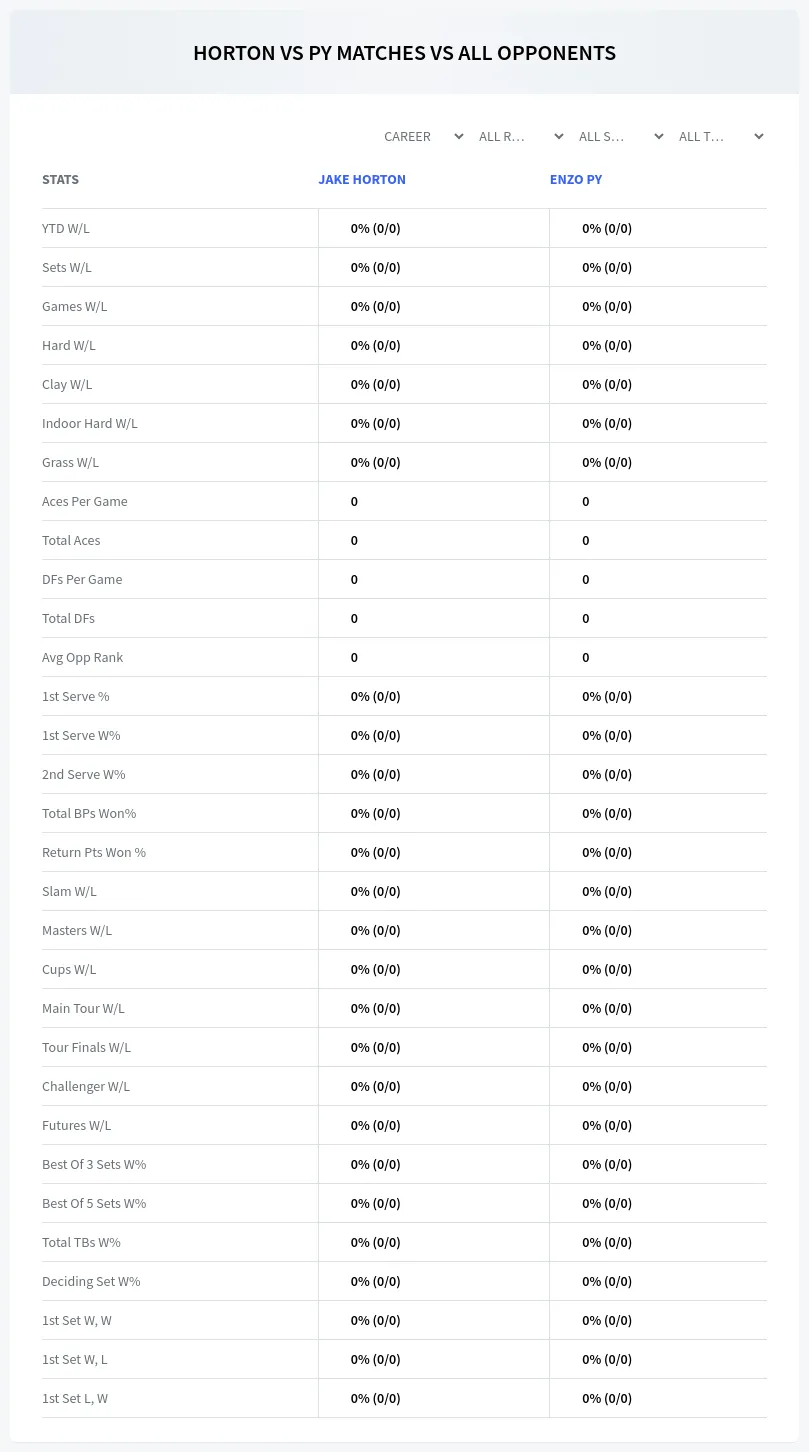 Jake Horton Enzo Py Prediction Stats