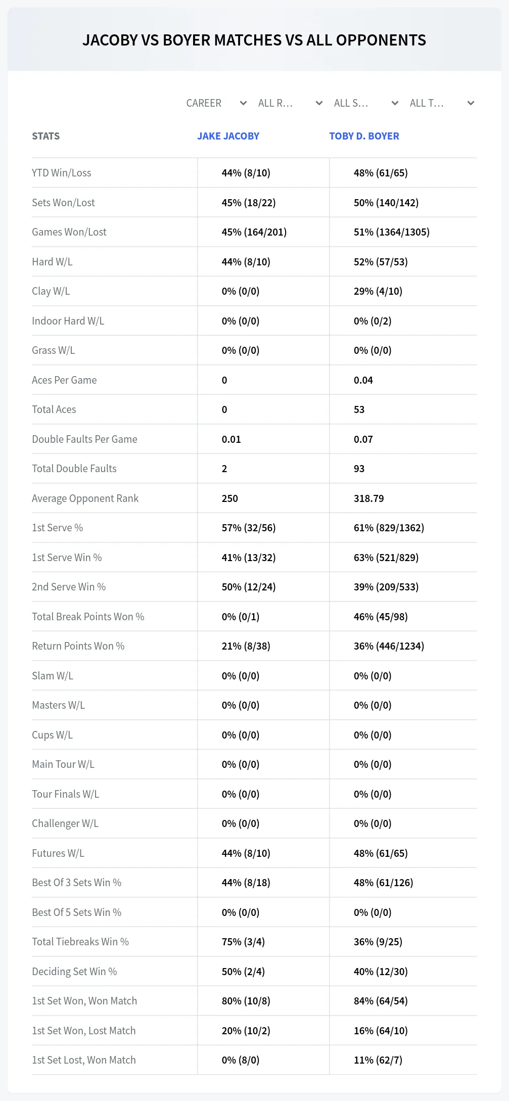Jake Jacoby Toby D. Boyer Prediction Stats