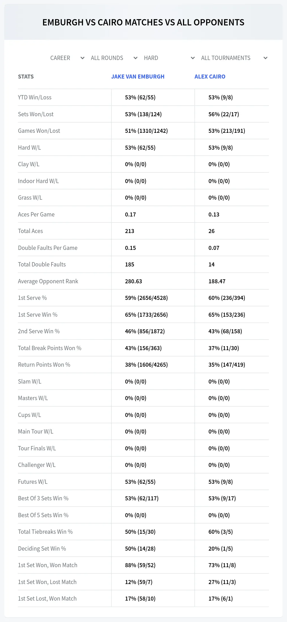 Jake Van Emburgh Alex Cairo Prediction Stats