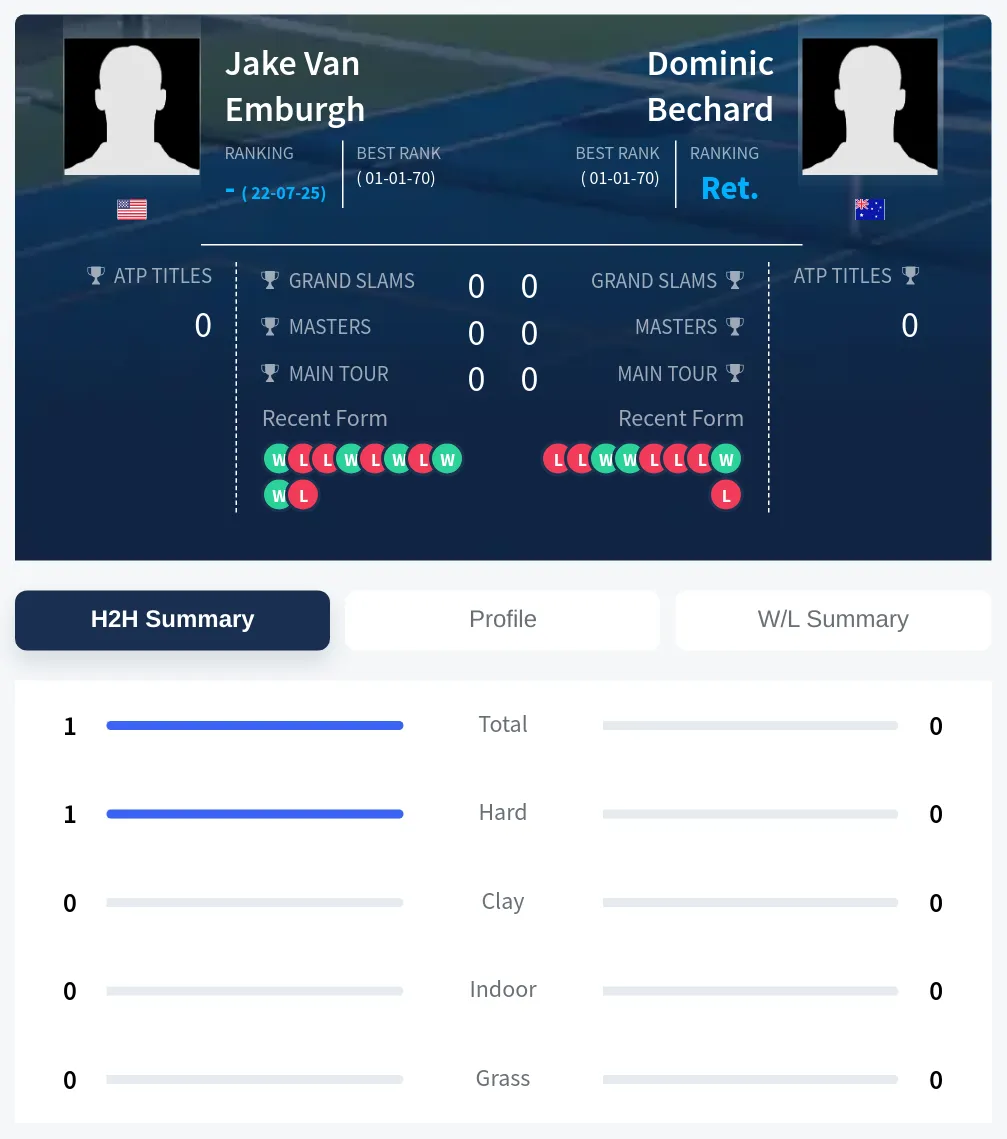 Emburgh Bechard H2h Summary Stats