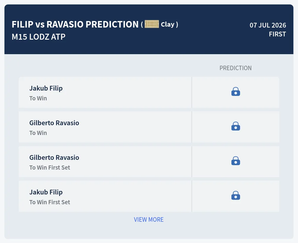 Filip Ravasio H2h Predictions at M15 Lodz