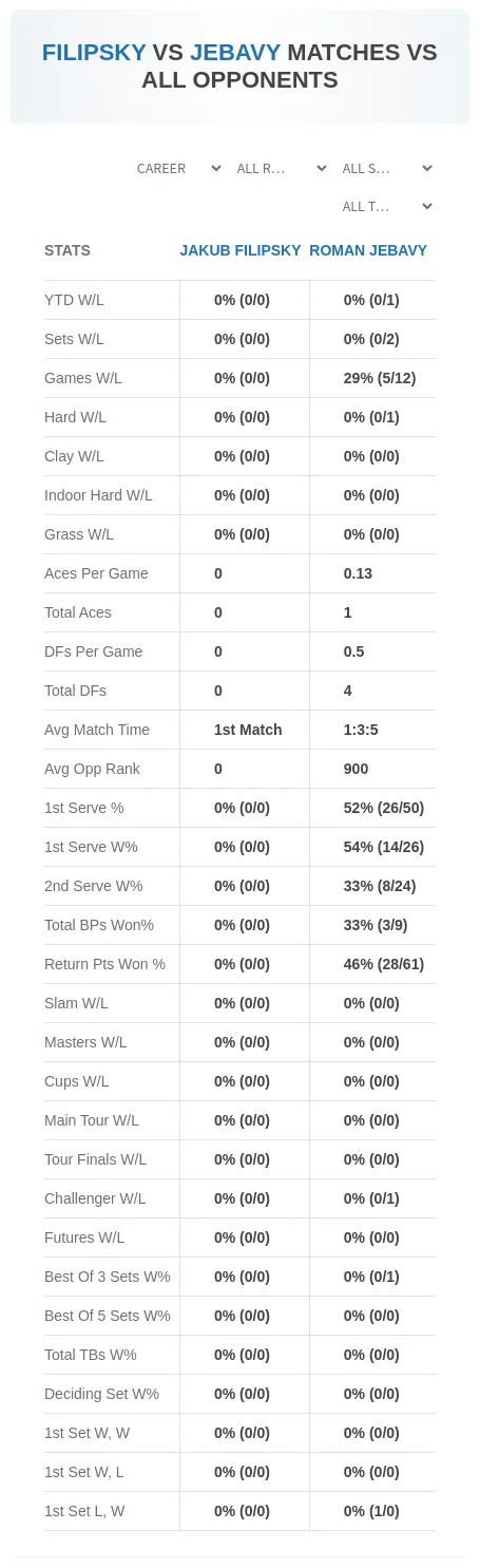 Jakub Filipsky Roman Jebavy Prediction Stats