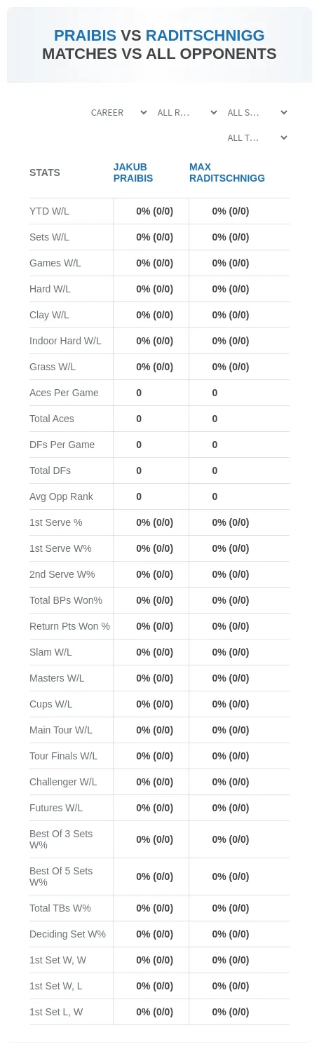 Max Raditschnigg Jakub Praibis Prediction Stats