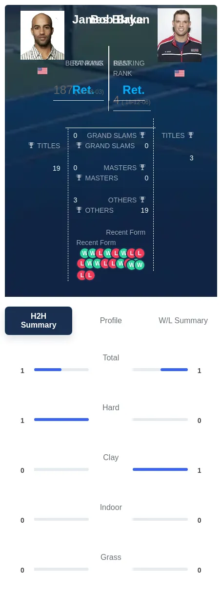 Blake Bryan H2h Summary Stats
