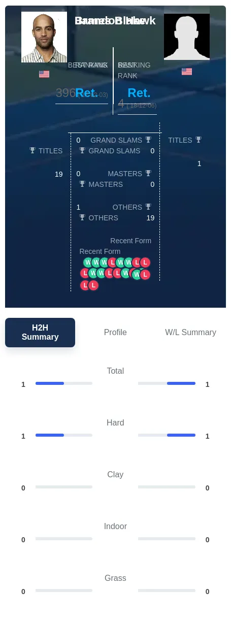 Blake Hawk H2h Summary Stats