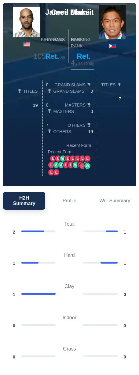 Blake Mamiit H2h Summary Stats