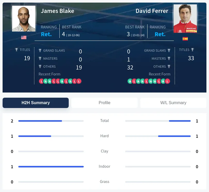 Blake Ferrer H2h Summary Stats
