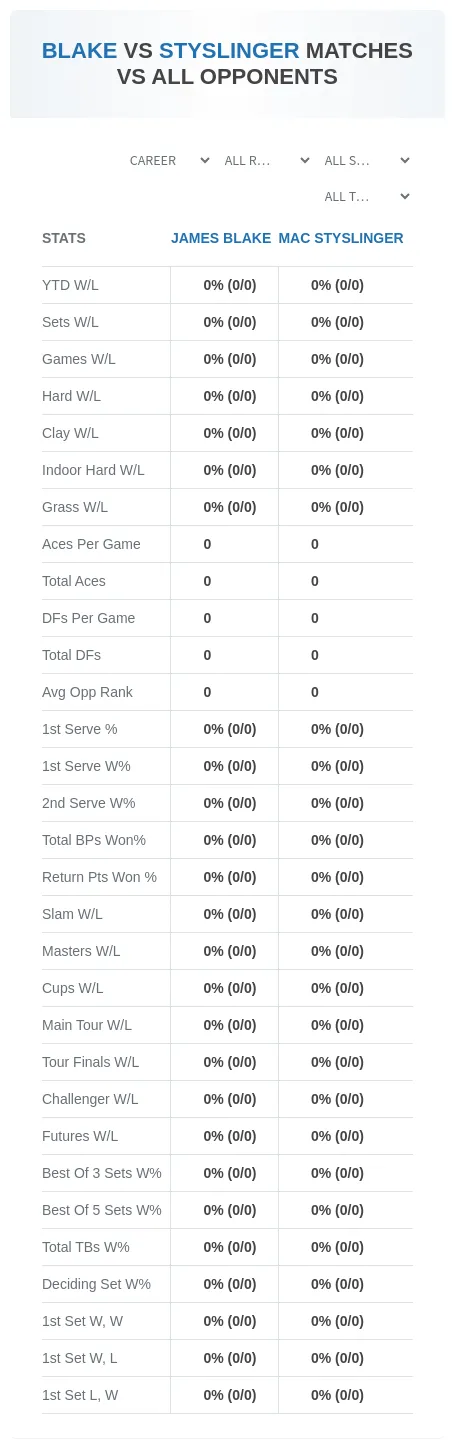 Mac Styslinger James Blake Prediction Stats