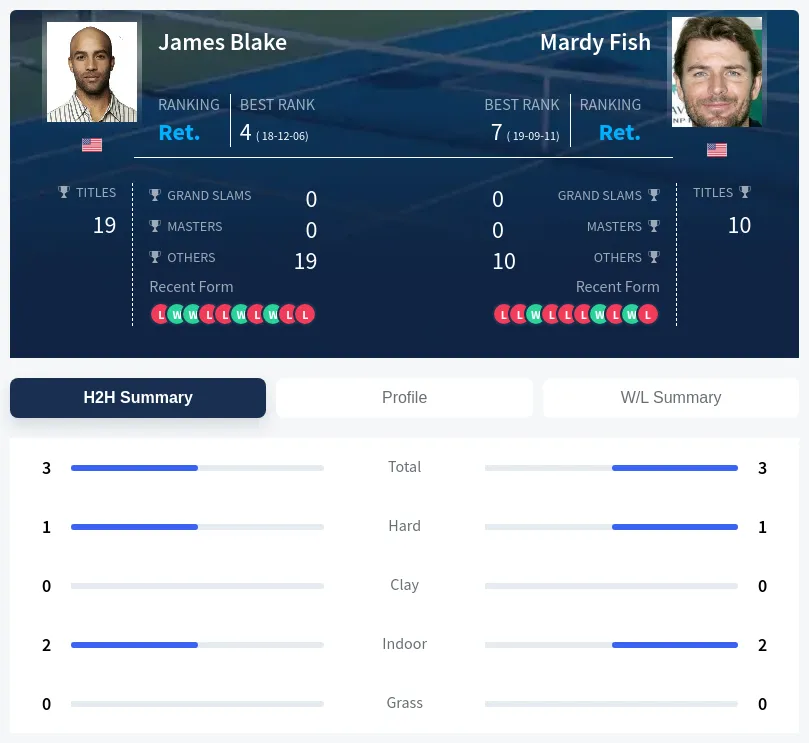 Blake Fish H2h Summary Stats