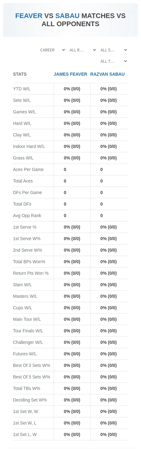James Feaver Razvan Sabau Prediction Stats